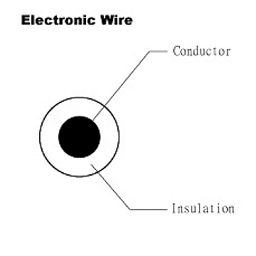  Electroic Wire - UL 10043